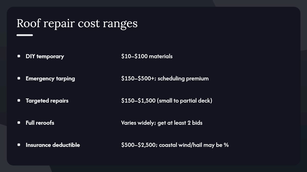 Diagram comparing roofing repair costs and insurance deductibles