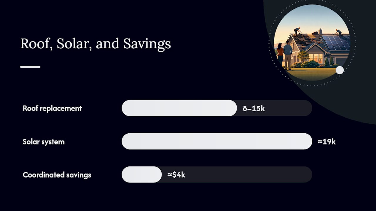 Cost comparison of roof replacement and solar installation